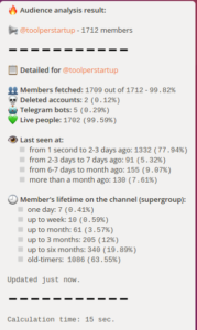 crosser_bot statistiche del tuo canale Telegram