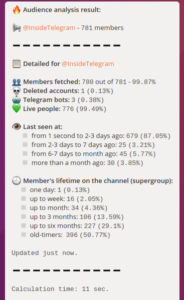 crosser_bot statistiche del tuo canale Telegram
