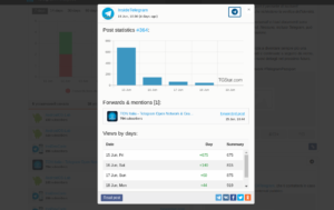 tgstat statistica ricondivisione post