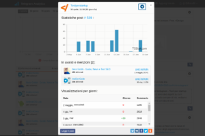 tgstat statistica ricondivisione post
