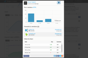 tgstat statistica ricondivisione post