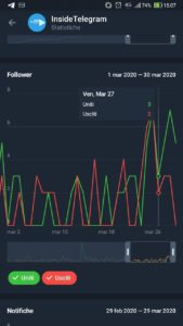 statistiche per i canali telegram box follower android