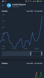 statistiche per i canali telegram box crescita android