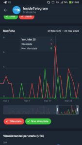 statistiche per i canali telegram box notifiche android