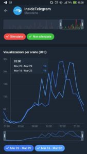 statistiche per i canali telegram box visualizzazioni per orario android