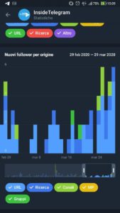 statistiche per i canali telegram box follower perorigini android