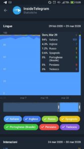 statistiche per i canali telegram box ligua android