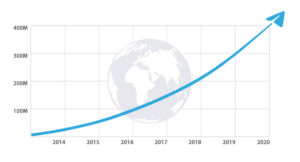 Telegram 500 milioni grafico